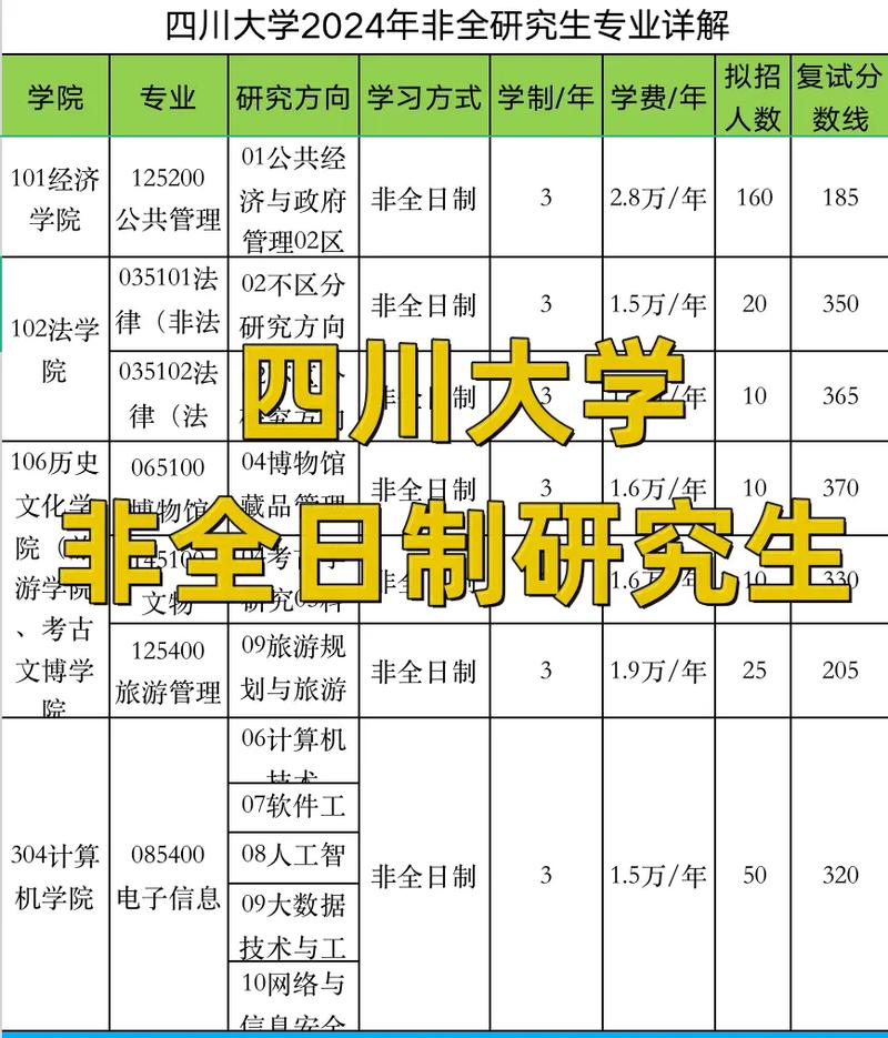 四川川大有哪些专业