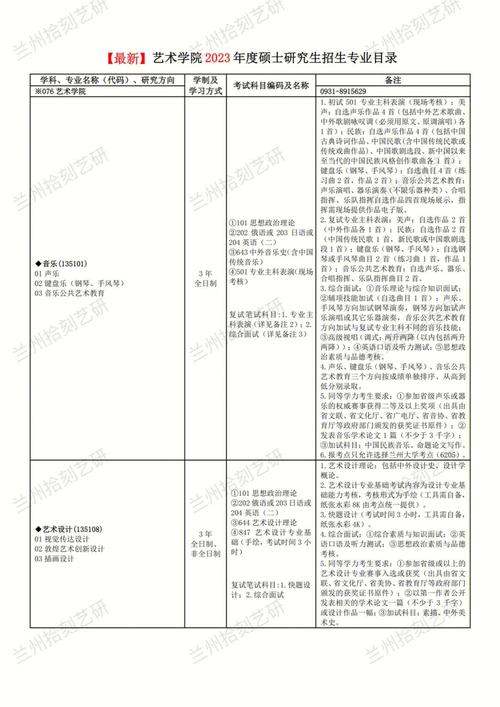 兰州大学硕士专业有哪些