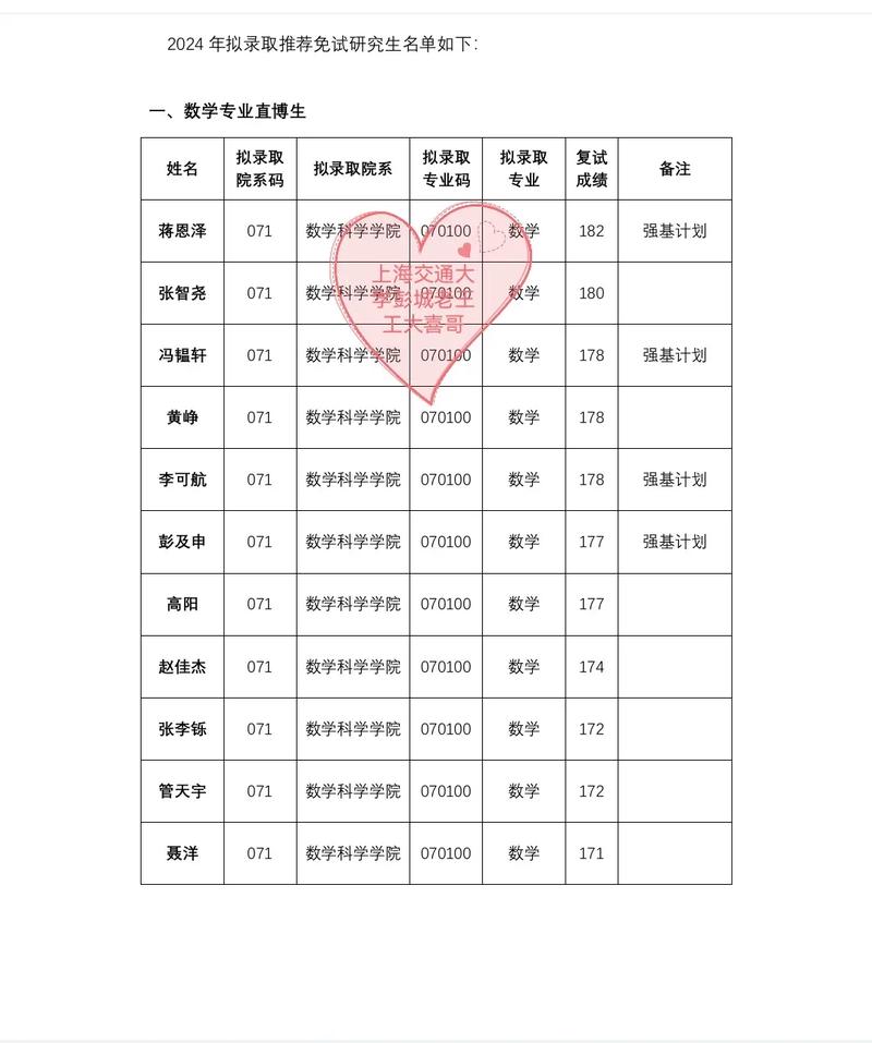 上海交大的数学专业怎么样