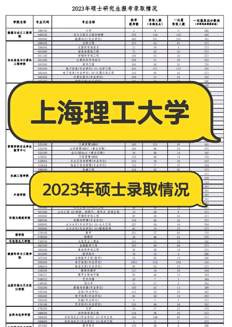 上海考研有哪些学校名单