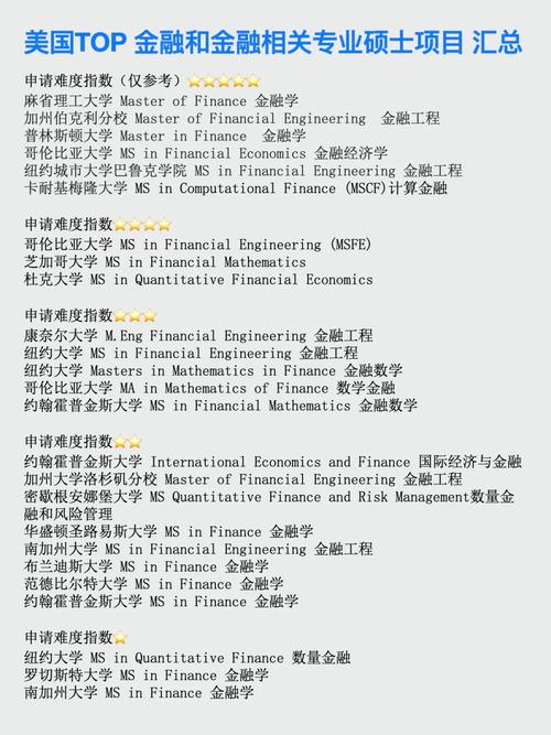 金融科技的硕士有哪些学校