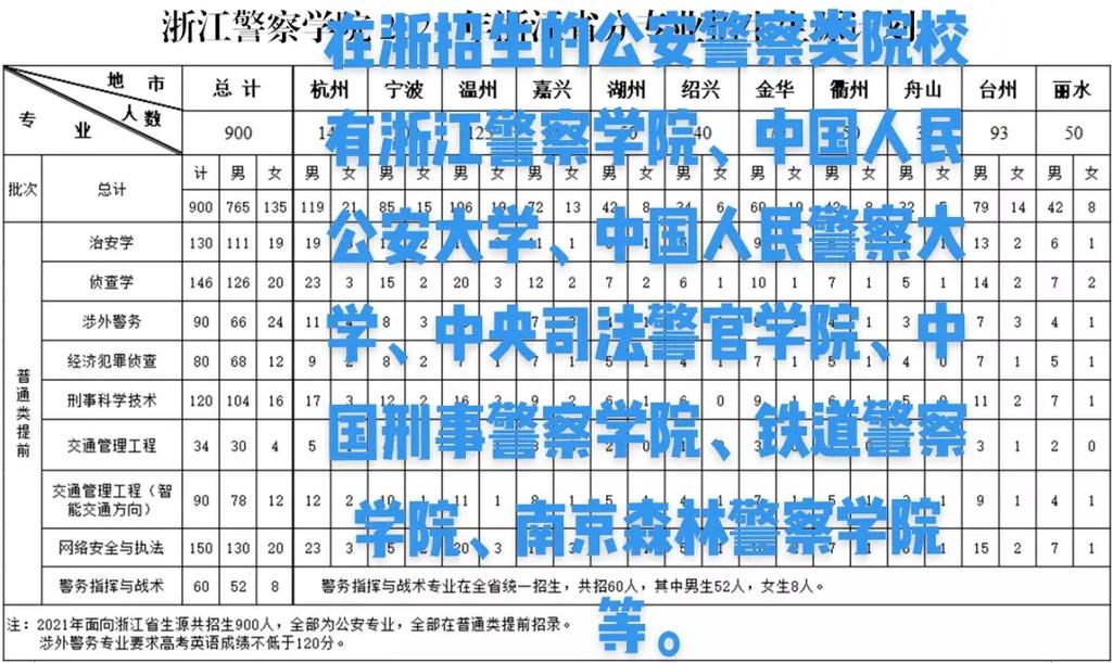 浙江省专科警校有哪些