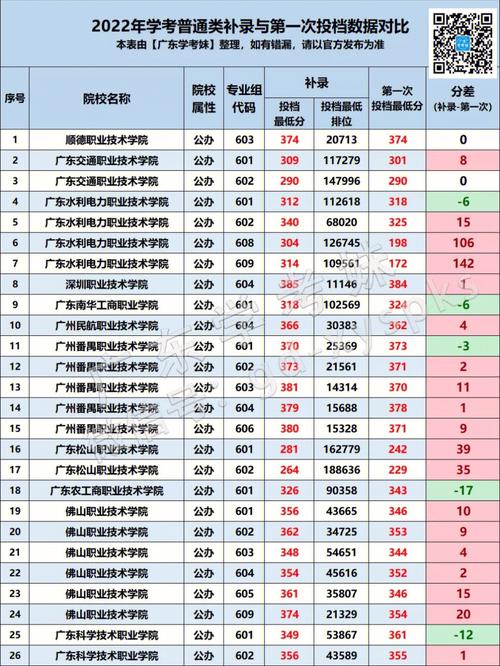 390分能有哪个学校吗