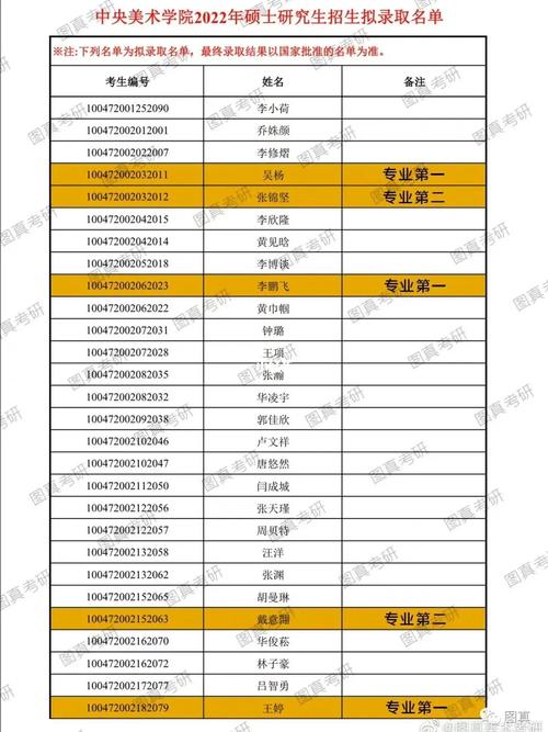 名图教育考研怎么样