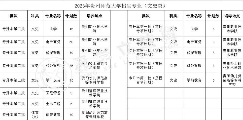 贵州都有哪些师范类大学