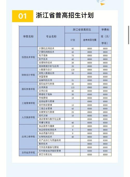 浙江有哪些专科对山东招生