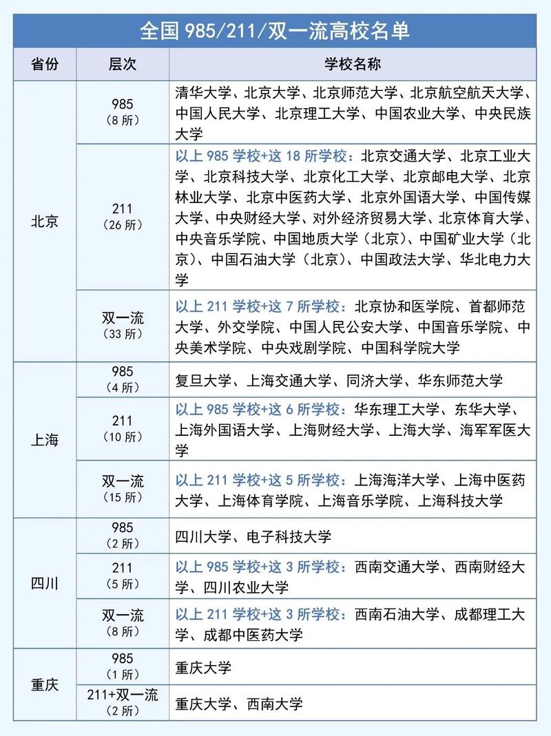 新的一流学校有哪些