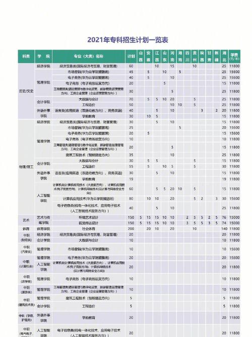 湖北商贸学院的师资怎么样