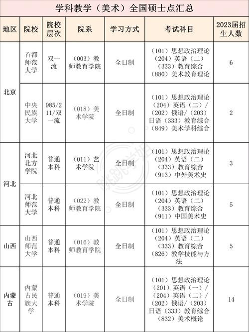 太原学院有哪些硕士点