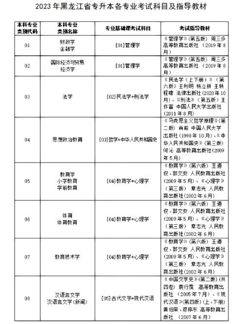 大学教材一般多久更新