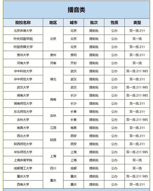 长春公办二本学校有哪些