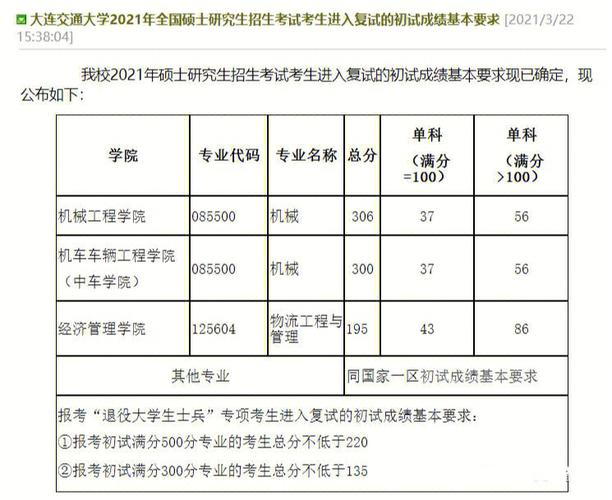 考研数学看多久能过线