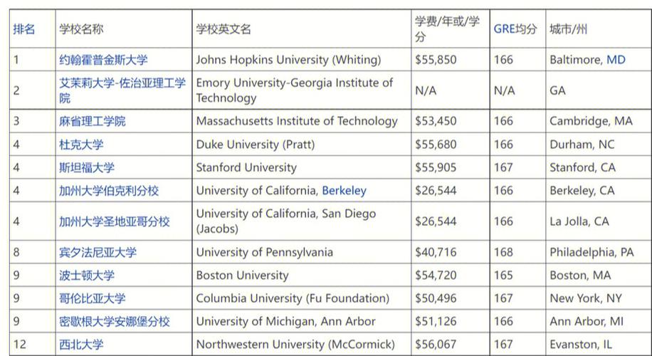 生物医学工程哪个学校好