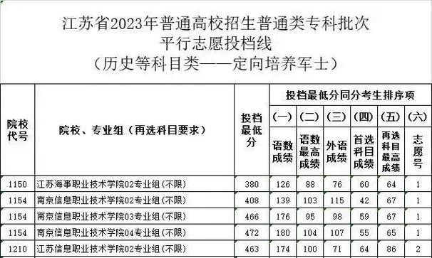 江苏有哪些大学定向培养