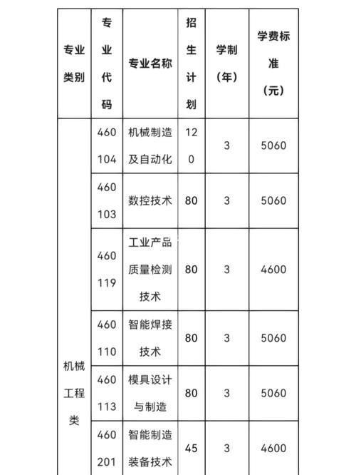 湖南机电有哪些贫困生照顾