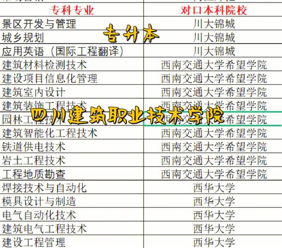 四川建筑院校哪些专业