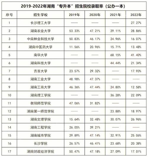 2019年3本学校有哪些