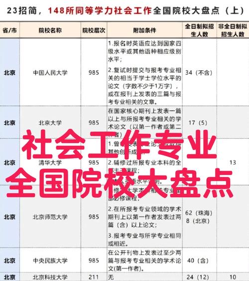 大学学校社会工作有哪些