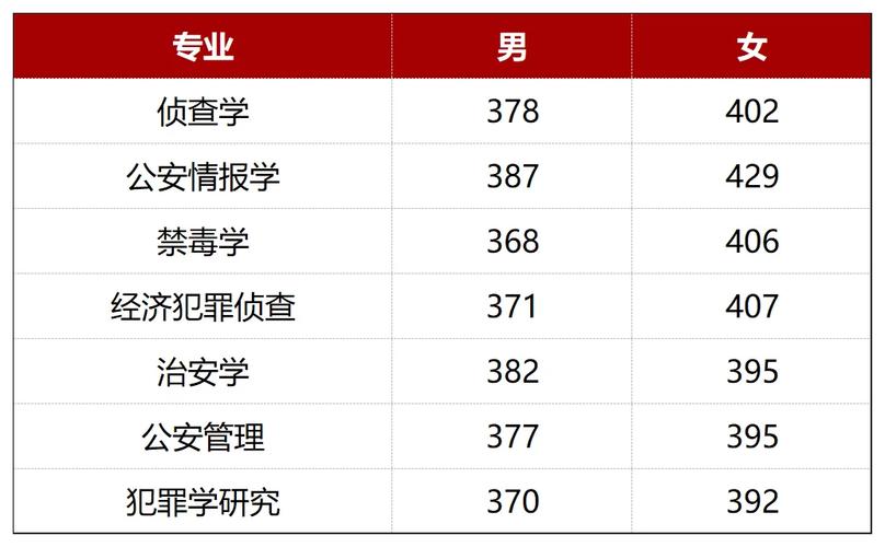 研究生录取比例怎么算的