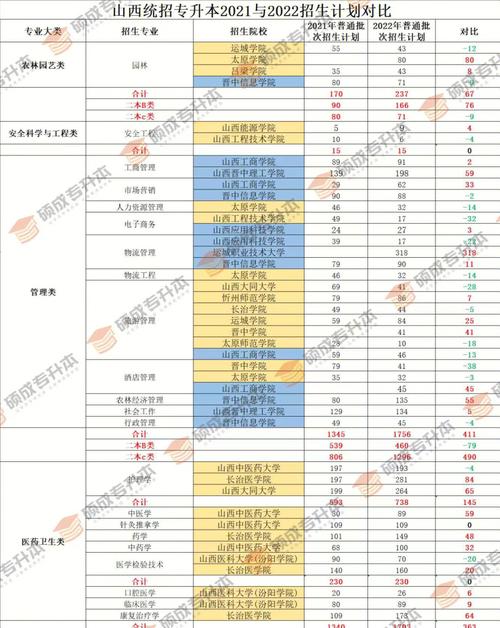 山西多久合并三本