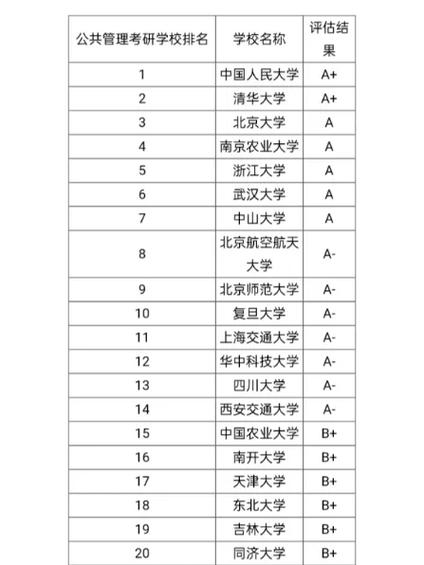 公共管理属于哪个学院