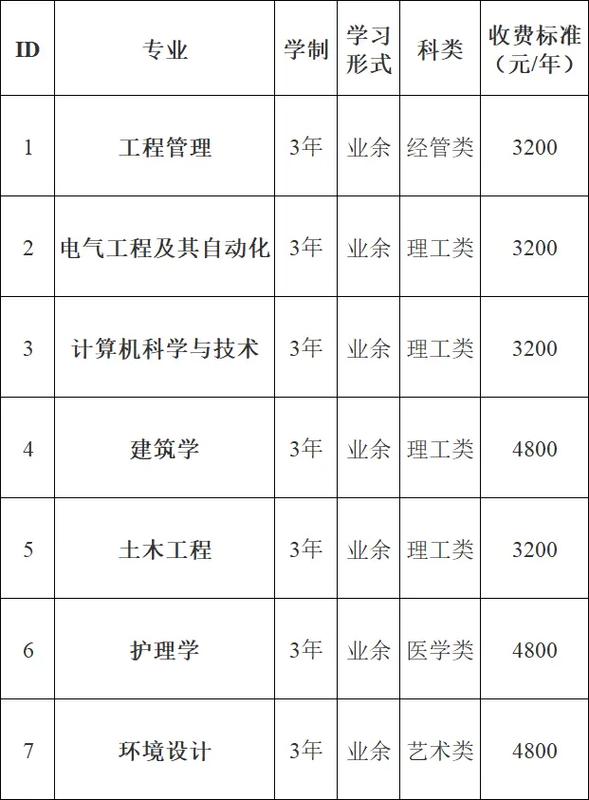 同济大学硕士专业有哪些