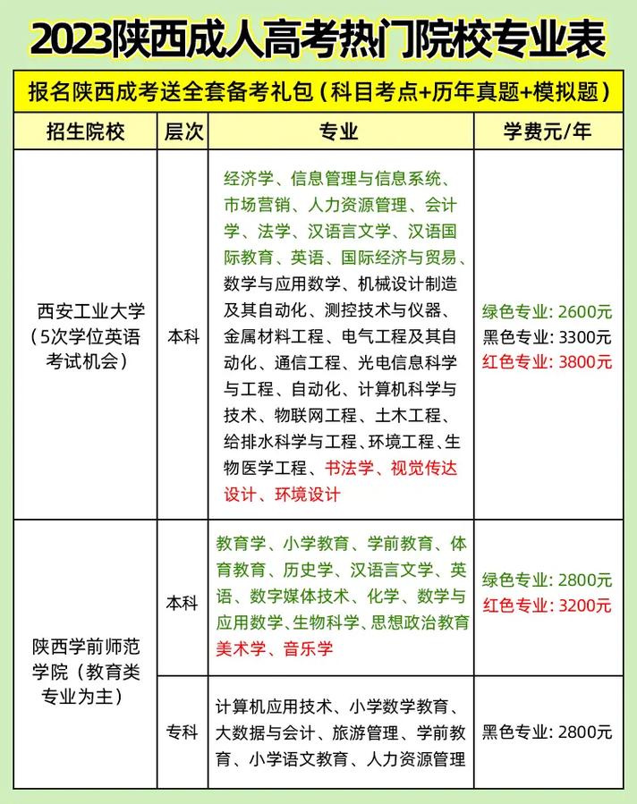 西安大学学校考有哪些