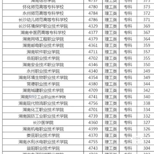 290分能上哪些师范学校