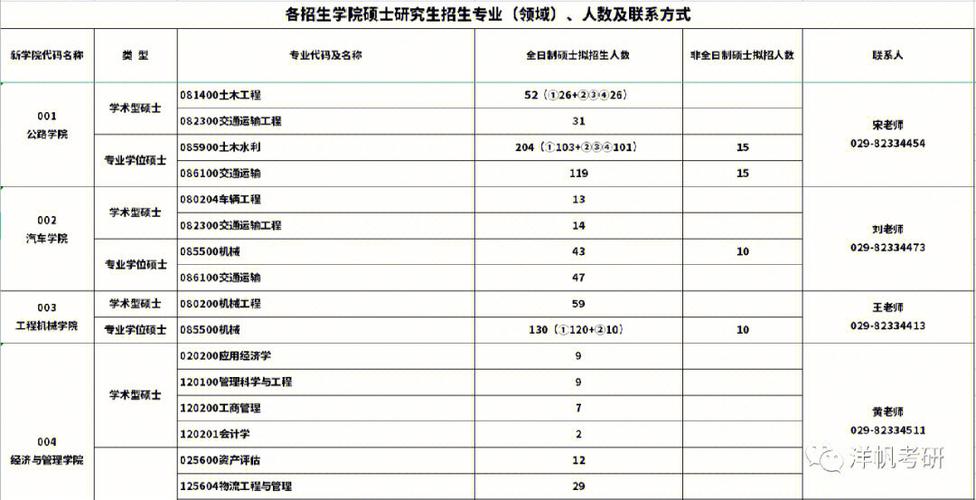 在哪里看研究生招生人数