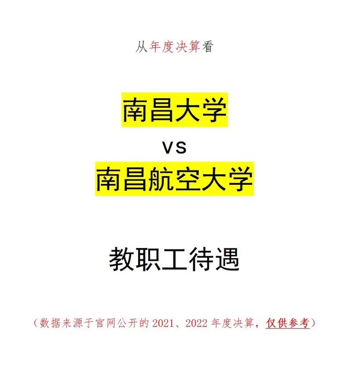 南昌大学老师待遇怎么样