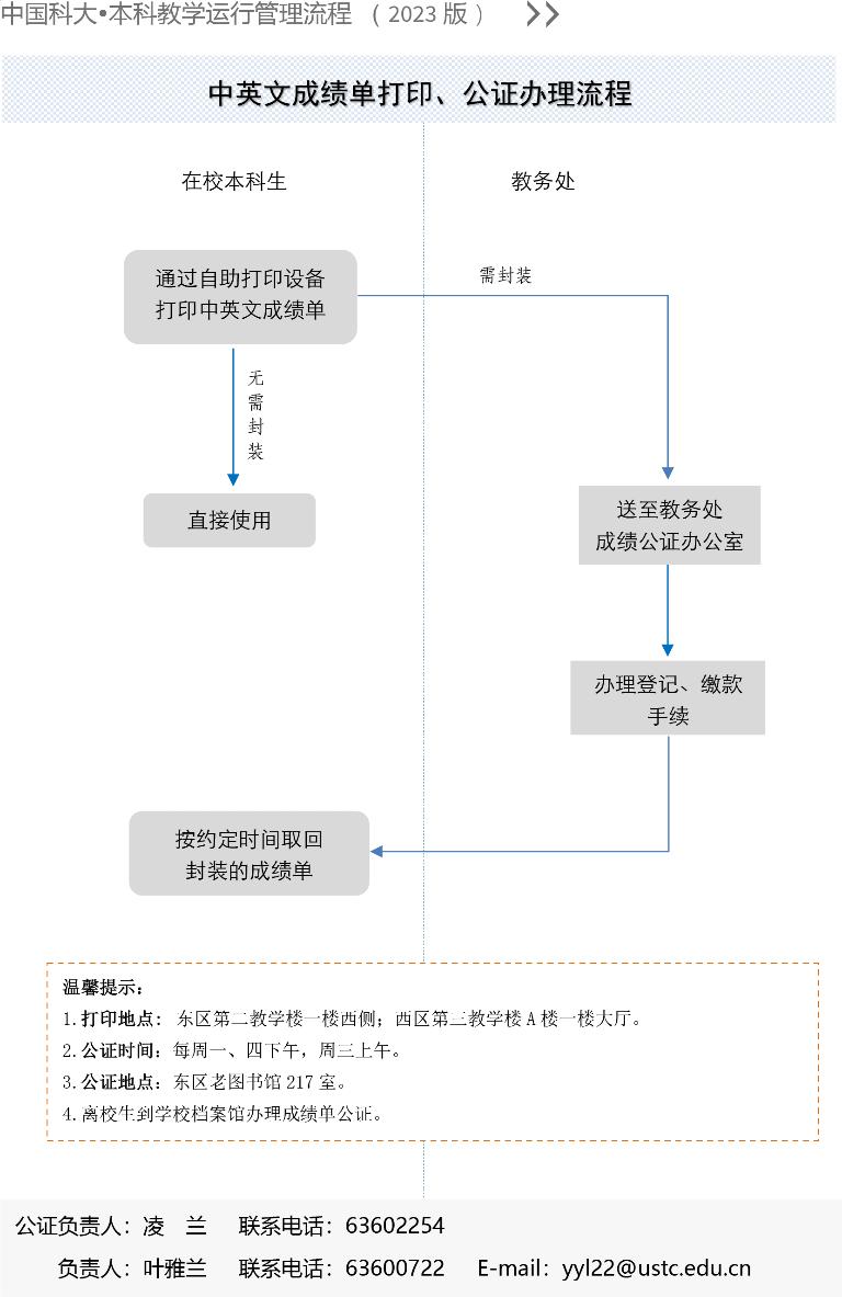 毕业后怎么打印成绩单