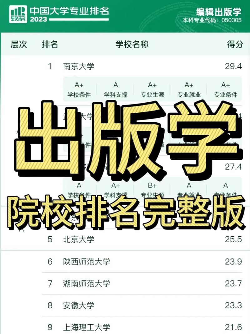 哪些大学开设编辑出版专业