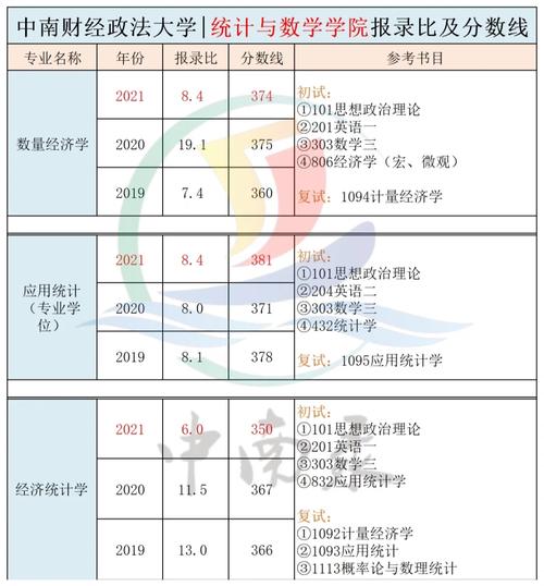 数学与统计学院有哪些