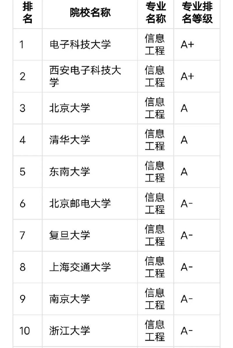 信息工程系哪个专业