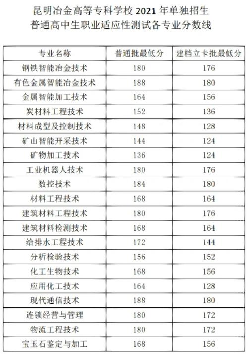 冶金高等专科学校怎么考