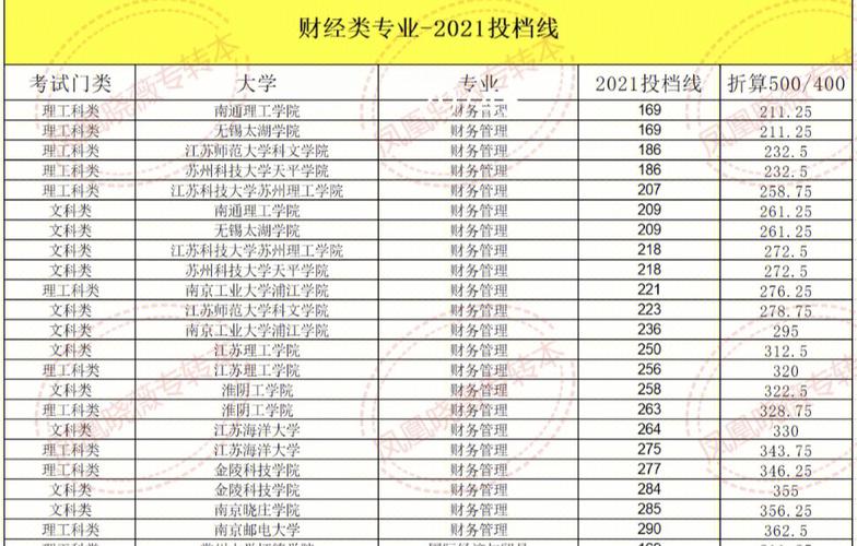 500分财经大学有哪些