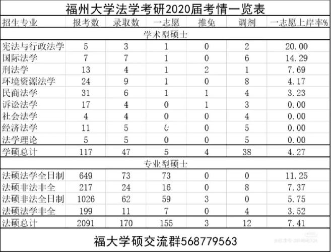 福大哪个系最好