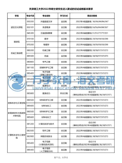 天津理工哪个专业好