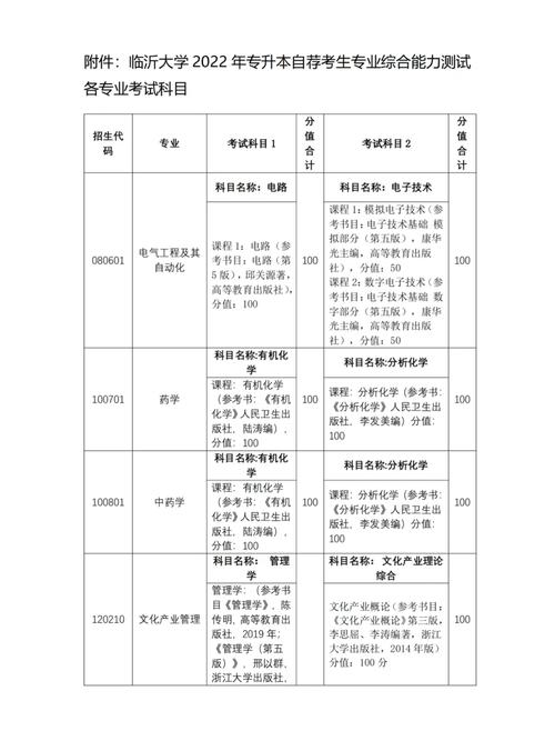 考临沂大学需要选哪些学科