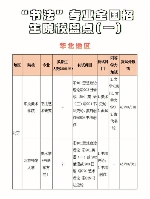 北京书法专业哪个大学