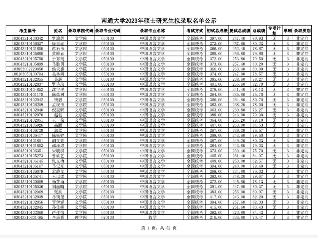 南通大学有哪些硕士点