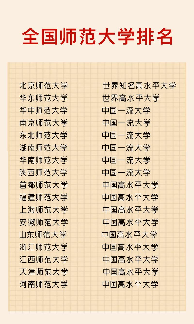 本科师范有哪些大学排名