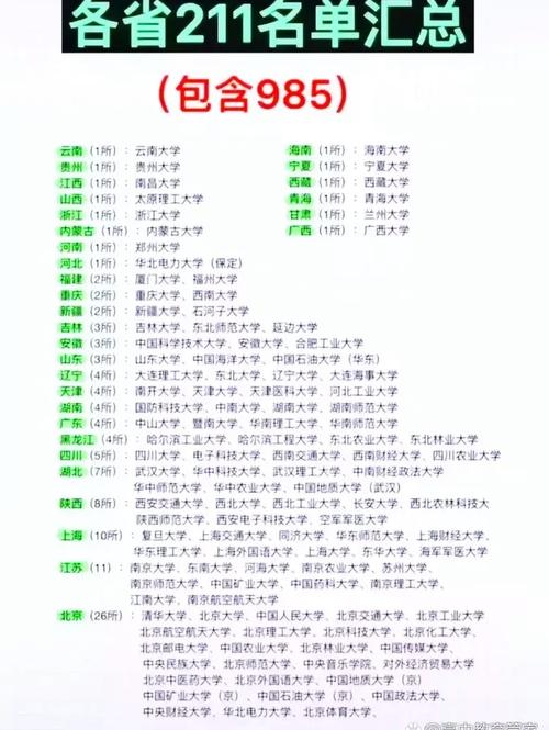 医学院211工程有哪些