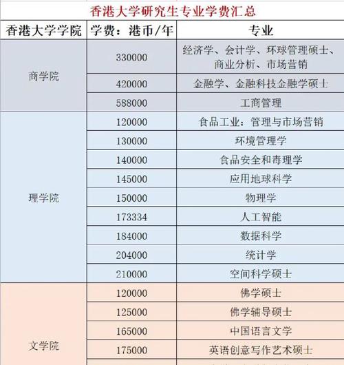 香港大学食品专业怎么样