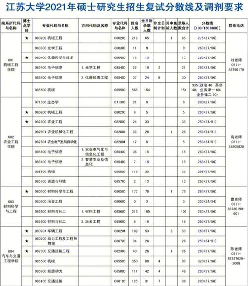 江苏大学研究生点有哪些