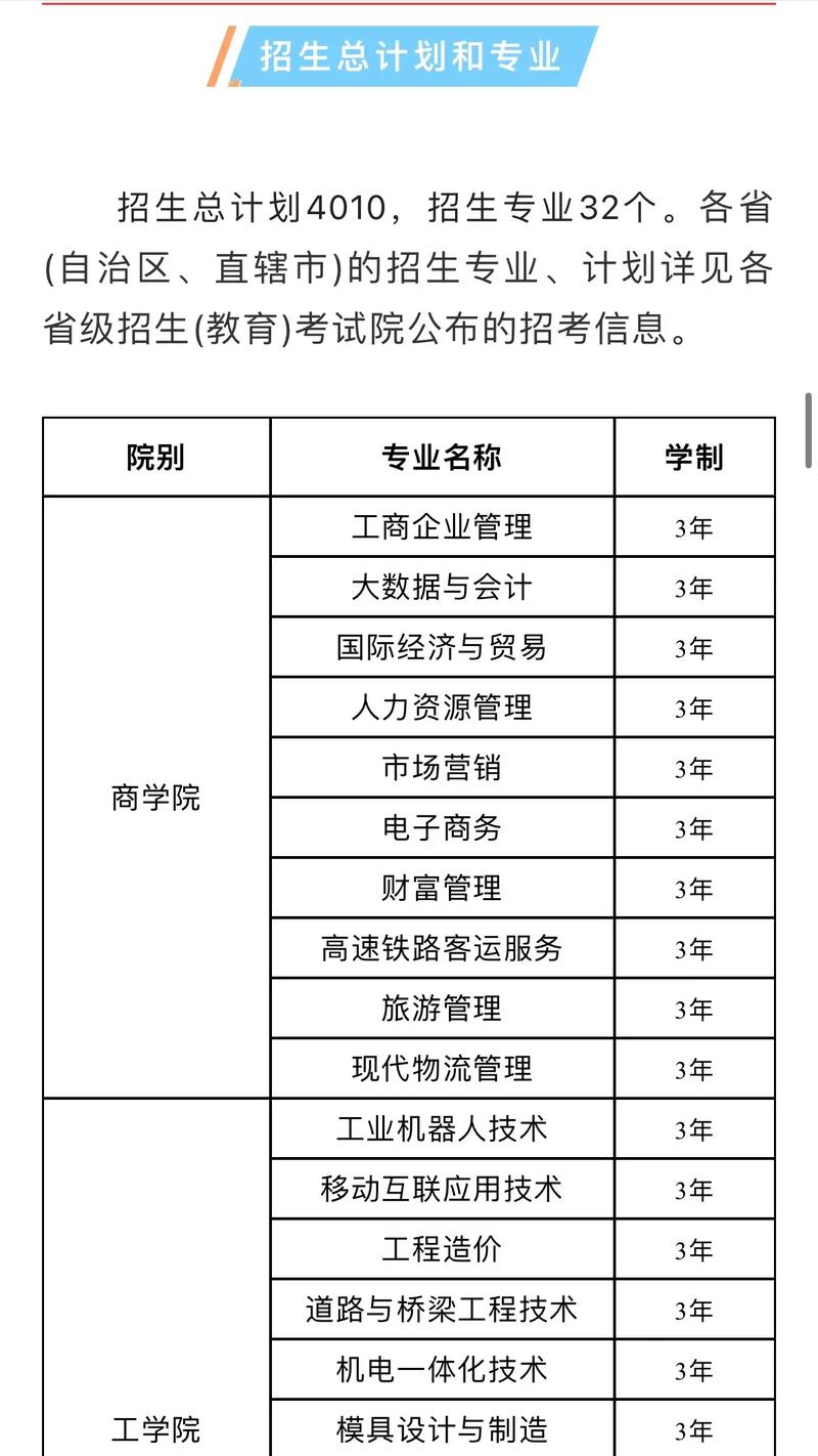 株洲的三本大学有哪些