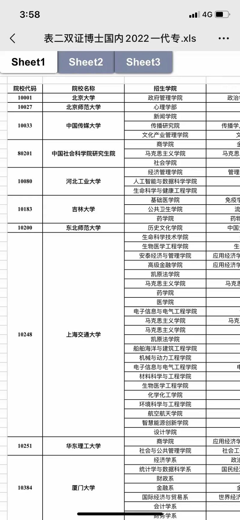 哪些大学的申请考核制很难