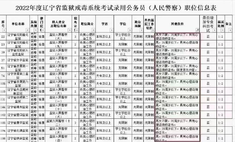 高考狱警是上哪些学校名单