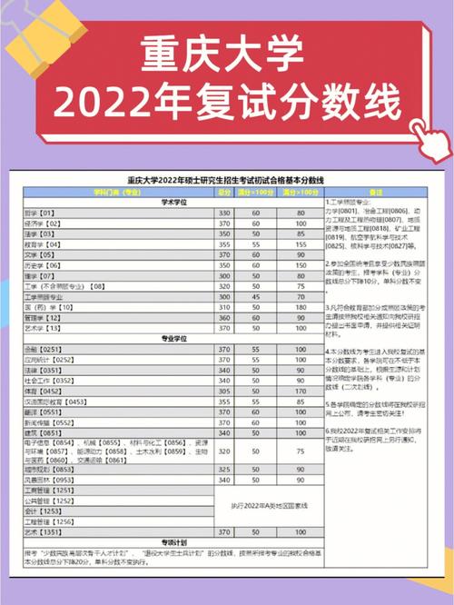 重庆大学考试安排在哪里看