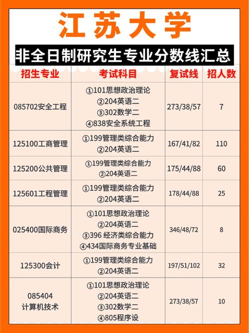 江苏大学哪个院考研容易